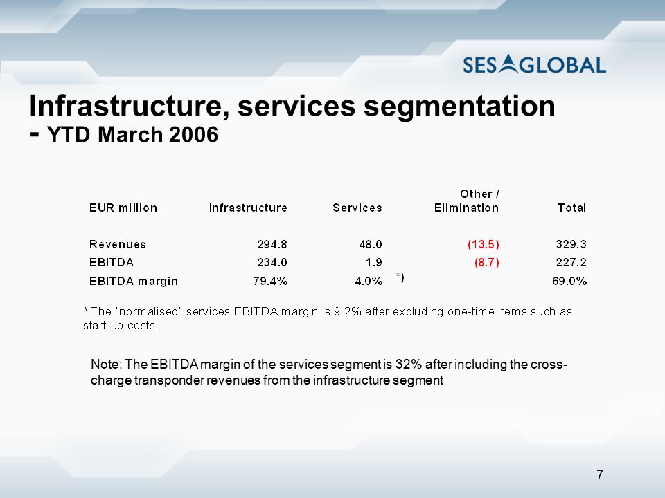 7 Infrastructure, services segmentation - YTD March 2006 Note: The EBITDA margin of the services segment is 32% after including the cross- charge transponder revenues from the infrastructure segment