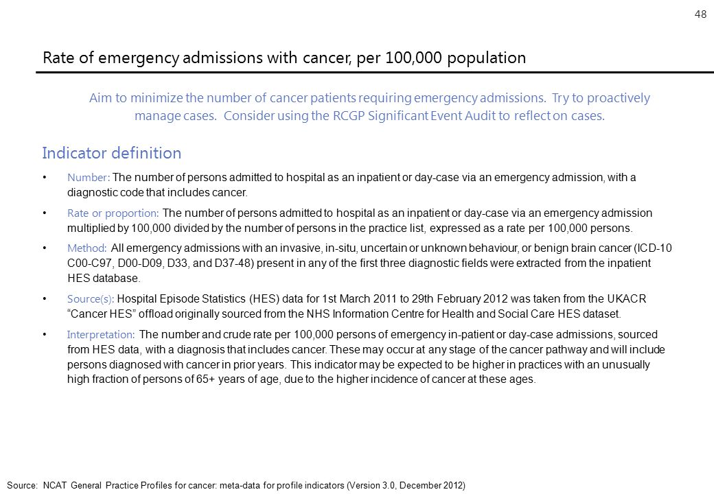 48 Rate of emergency admissions with cancer, per 100,000 population Aim to minimize the number of cancer patients requiring emergency admissions.