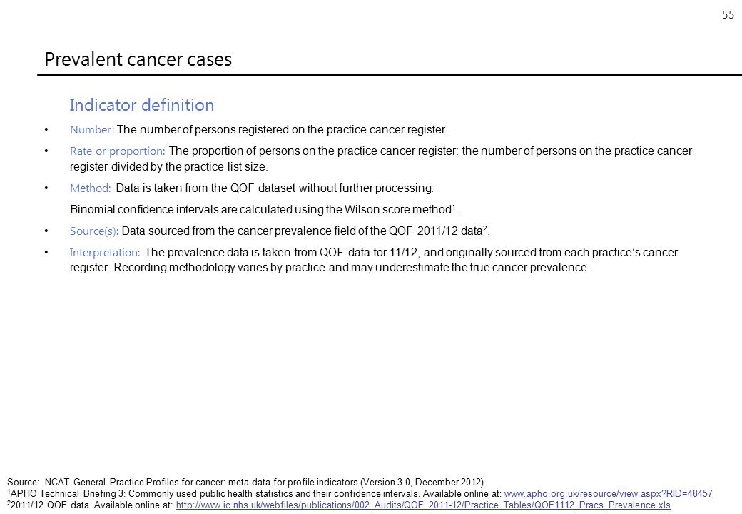 55 Prevalent cancer cases Indicator definition Number: The number of persons registered on the practice cancer register.