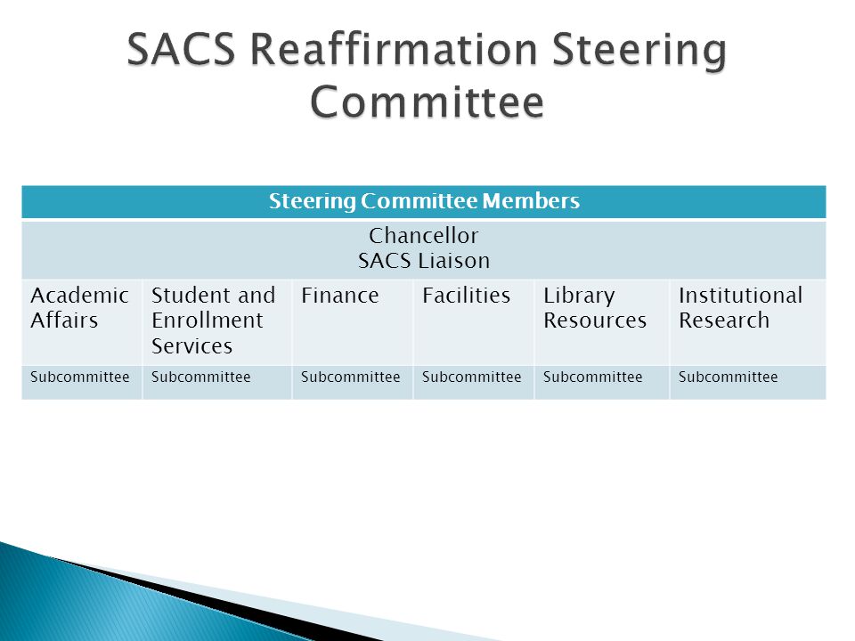 Steering Committee Members Chancellor SACS Liaison Academic Affairs Student and Enrollment Services FinanceFacilitiesLibrary Resources Institutional Research Subcommittee