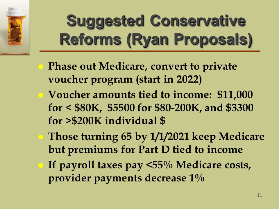 Suggested Conservative Reforms (Ryan Proposals) l Phase out Medicare, convert to private voucher program (start in 2022) l Voucher amounts tied to income: $11,000 for $200K individual $ l Those turning 65 by 1/1/2021 keep Medicare but premiums for Part D tied to income l If payroll taxes pay <55% Medicare costs, provider payments decrease 1% 11