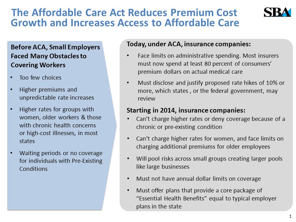 The Affordable Care Act Reduces Premium Cost Growth and Increases Access to Affordable Care Before ACA, Small Employers Faced Many Obstacles to Covering Workers Today, under ACA, insurance companies: Face limits on administrative spending.