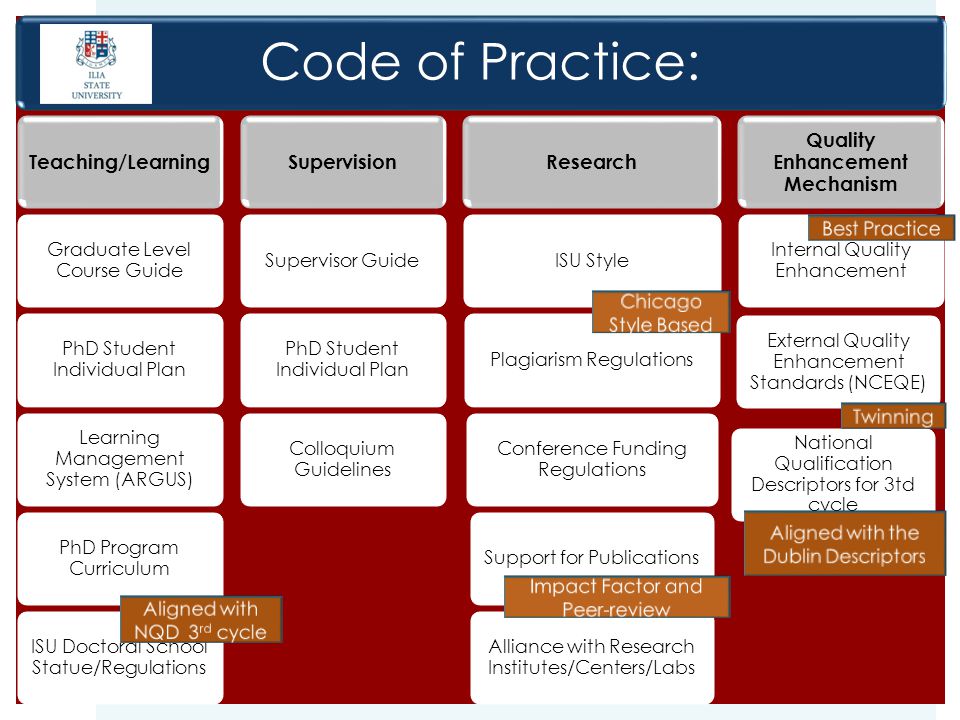 Code of Practice: Teaching/Learning Graduate Level Course Guide PhD Student Individual Plan Learning Management System (ARGUS) PhD Program Curriculum ISU Doctoral School Statue/Regulations Supervision Supervisor Guide PhD Student Individual Plan Colloquium Guidelines Research ISU StylePlagiarism Regulations Conference Funding Regulations Support for Publications Alliance with Research Institutes/Centers/Labs Quality Enhancement Mechanism Internal Quality Enhancement External Quality Enhancement Standards (NCEQE) National Qualification Descriptors for 3td cycle