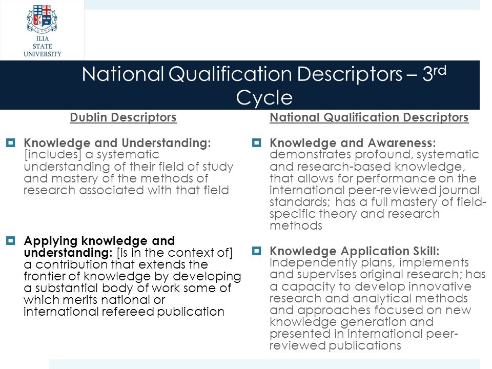 National Qualification Descriptors – 3 rd Cycle Dublin Descriptors  Knowledge and Understanding: [includes] a systematic understanding of their field of study and mastery of the methods of research associated with that field  Applying knowledge and understanding: [is in the context of] a contribution that extends the frontier of knowledge by developing a substantial body of work some of which merits national or international refereed publication National Qualification Descriptors  Knowledge and Awareness: demonstrates profound, systematic and research-based knowledge, that allows for performance on the international peer-reviewed journal standards; has a full mastery of field- specific theory and research methods  Knowledge Application Skill: Independently plans, implements and supervises original research; has a capacity to develop innovative research and analytical methods and approaches focused on new knowledge generation and presented in international peer- reviewed publications