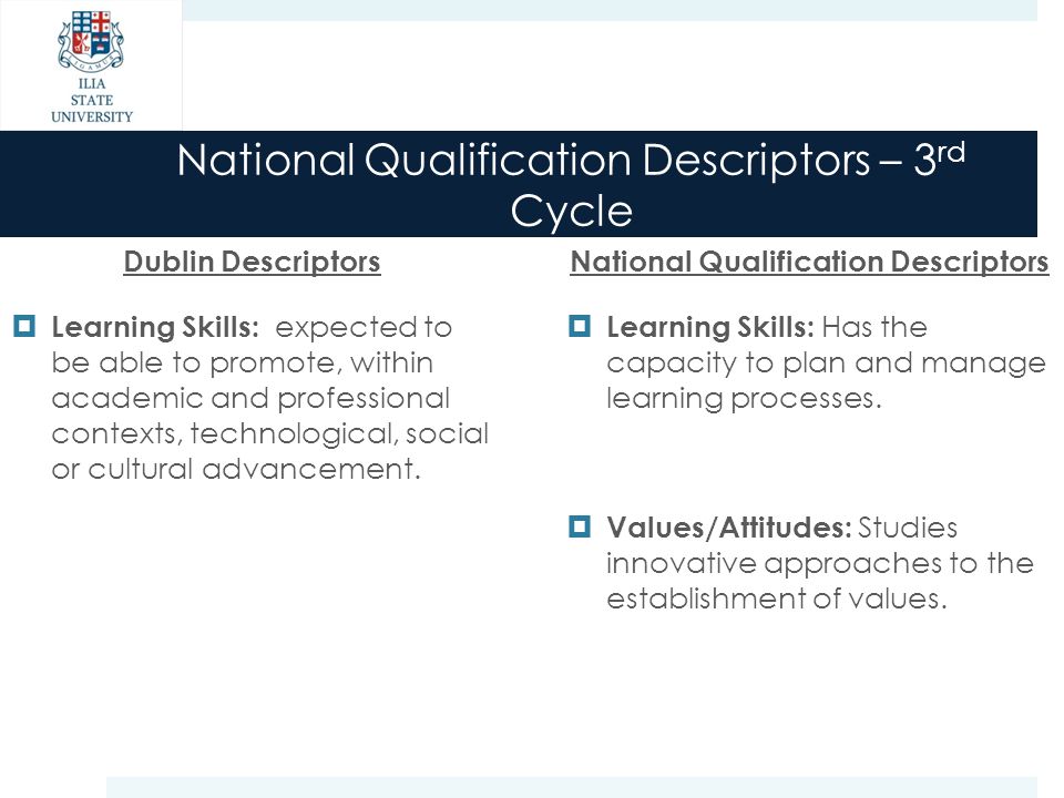 National Qualification Descriptors – 3 rd Cycle Dublin Descriptors  Learning Skills: expected to be able to promote, within academic and professional contexts, technological, social or cultural advancement.