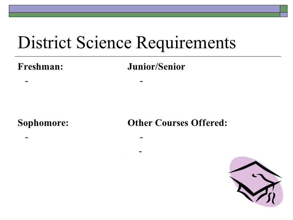 District Science Requirements Freshman: Junior/Senior - - Sophomore: Other Courses Offered: - - -
