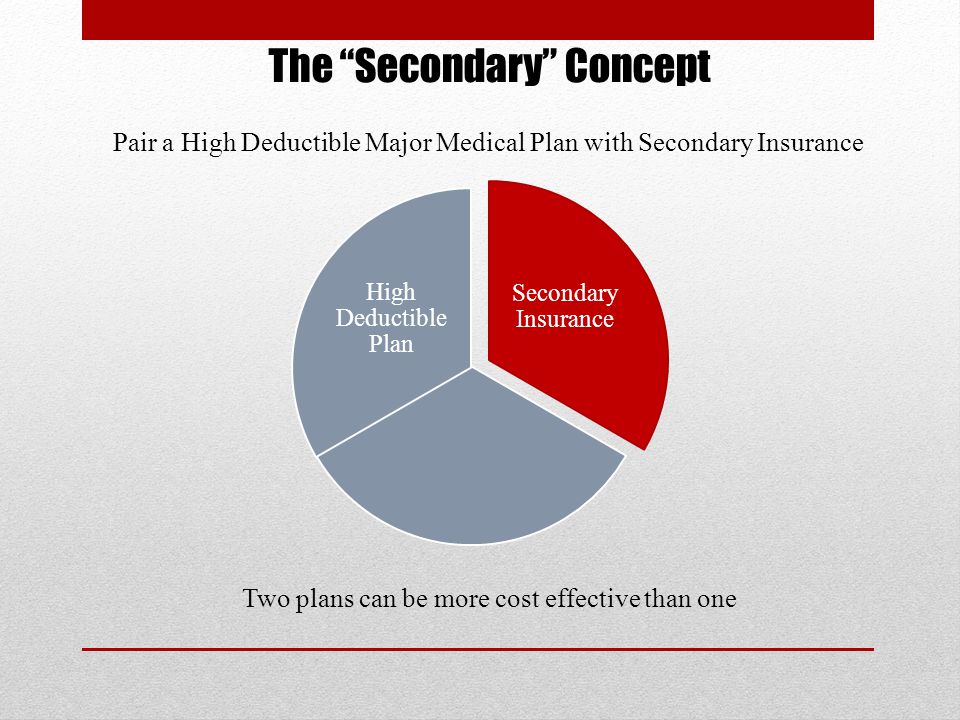 The Secondary Concept Secondary Insurance High Deductible Plan Two plans can be more cost effective than one Pair a High Deductible Major Medical Plan with Secondary Insurance