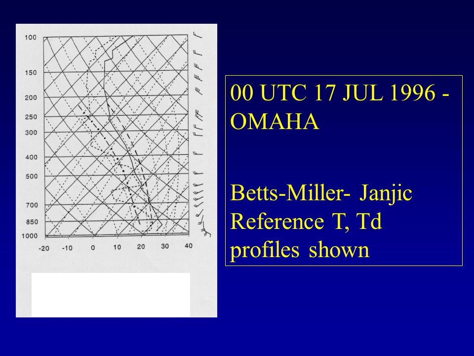 00 UTC 17 JUL OMAHA Betts-Miller- Janjic Reference T, Td profiles shown