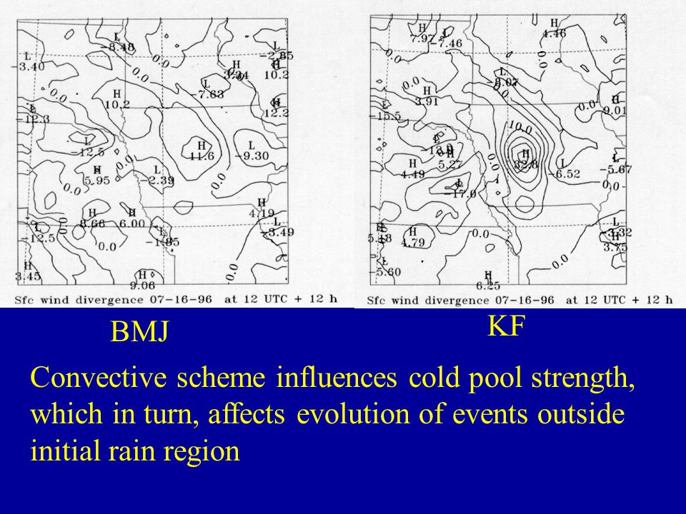 BMJ KF Convective scheme influences cold pool strength, which in turn, affects evolution of events outside initial rain region