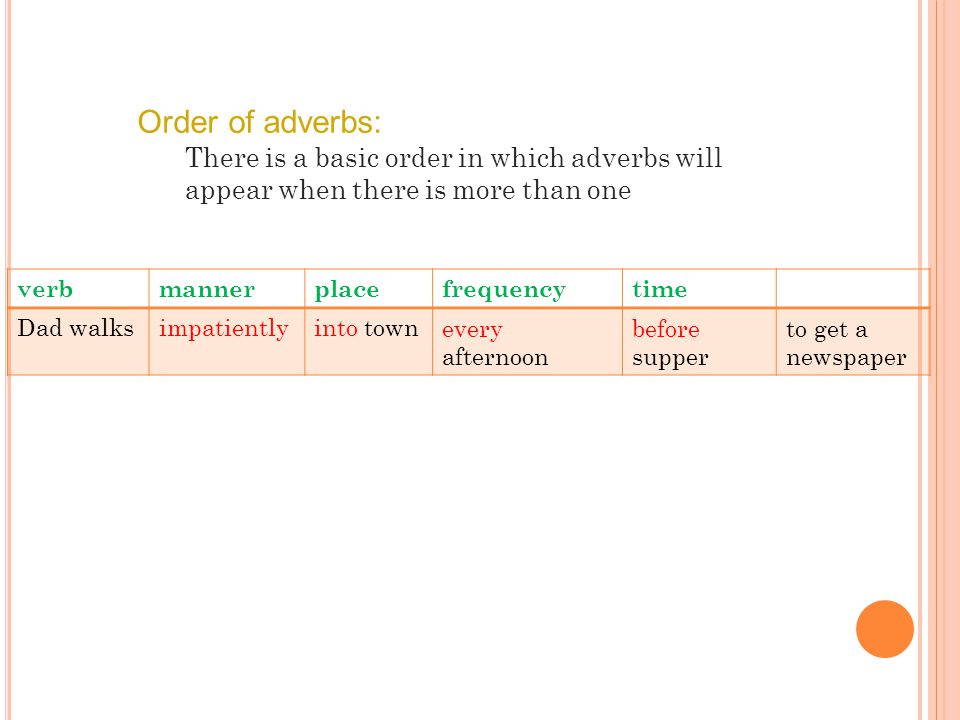 Order of adverbs: There is a basic order in which adverbs will appear when there is more than one timefrequencyplacemannerverb to get a newspaper before supper every afternoon into townimpatientlyDad walks