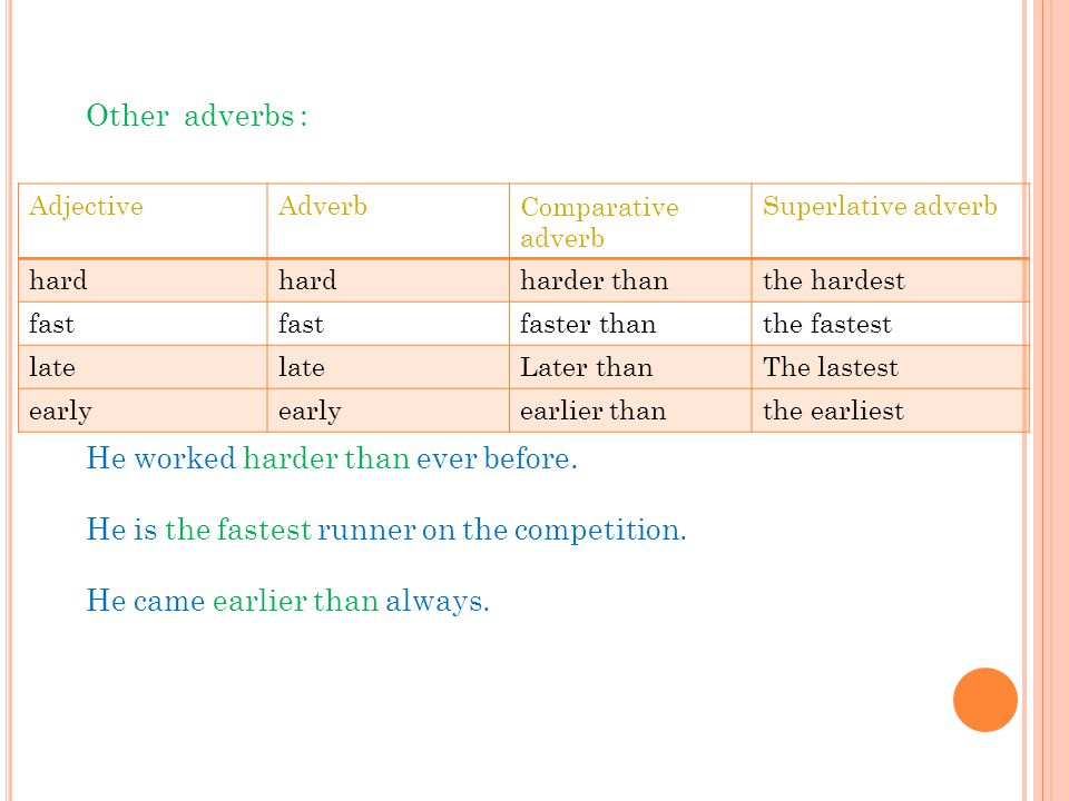 Superlative adverbComparative adverb AdverbAdjective the hardestharder thanhard the fastestfaster thanfast The lastestLater thanlate the earliestearlier thanearly Other adverbs : He worked harder than ever before.