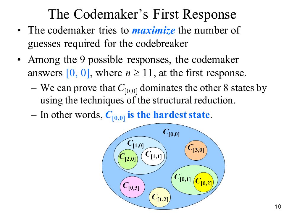 10 The Codemaker’s First Response The codemaker tries to maximize the number of guesses required for the codebreaker Among the 9 possible responses, the codemaker answers [0, 0], where n  11, at the first response.