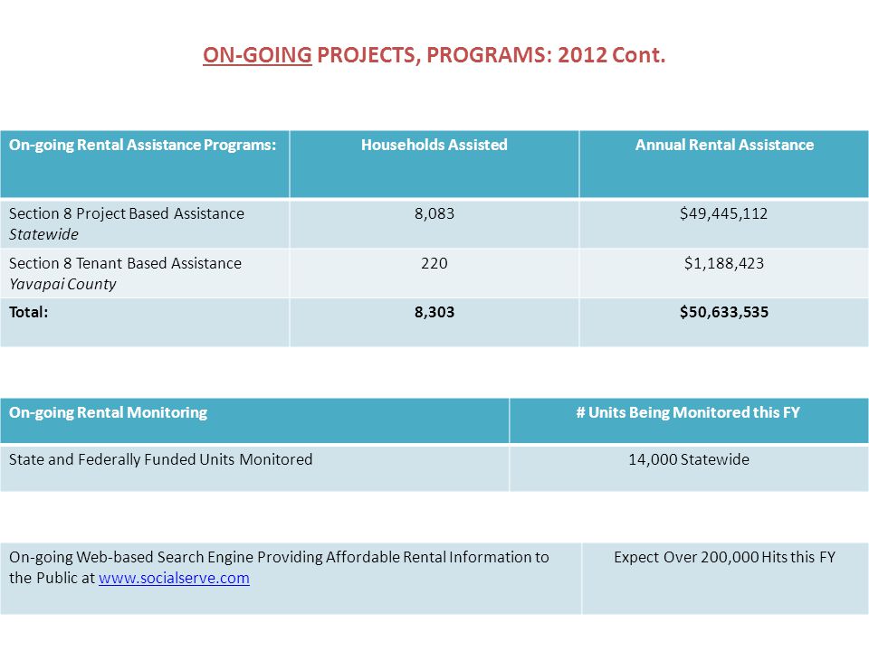 ON-GOING PROJECTS, PROGRAMS: 2012 Cont.