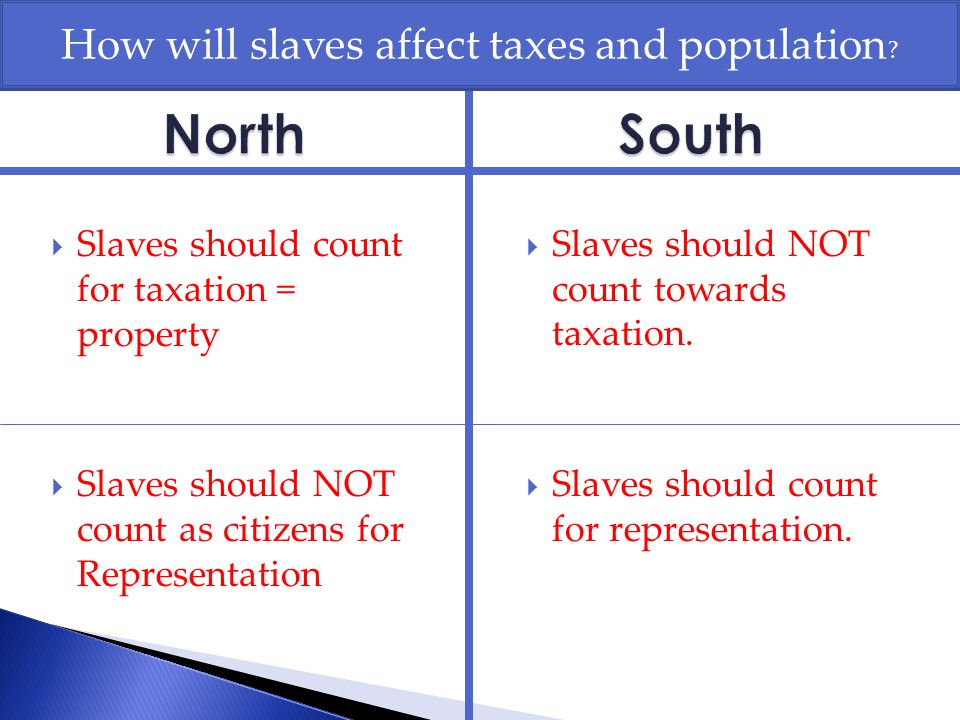  Slaves should NOT count towards taxation.  Slaves should count for representation.