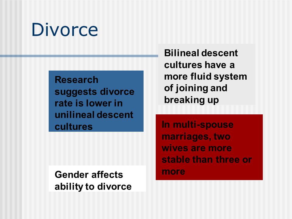 Divorce Research suggests divorce rate is lower in unilineal descent cultures Bilineal descent cultures have a more fluid system of joining and breaking up In multi-spouse marriages, two wives are more stable than three or more Gender affects ability to divorce
