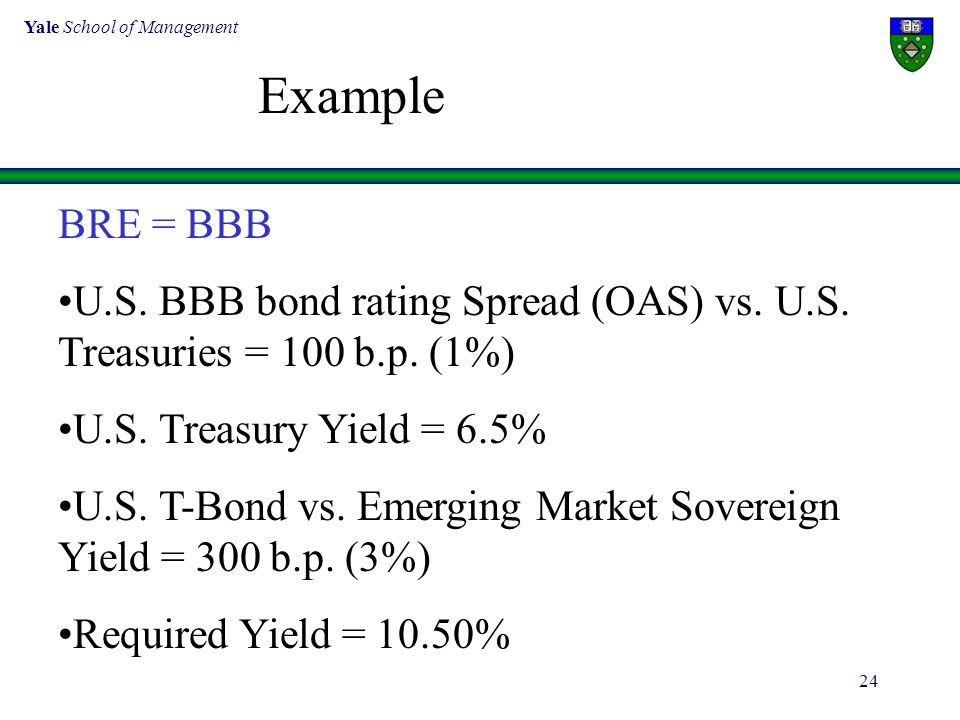 Yale School of Management 24 BRE = BBB U.S. BBB bond rating Spread (OAS) vs.