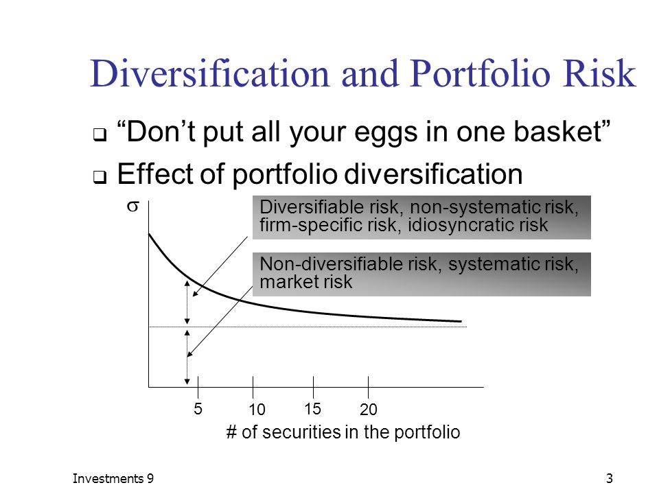 Efficient Diversification I Covariance And Portfolio Risk Mean Variance Frontier Efficient Portfolio Frontier Ppt Download