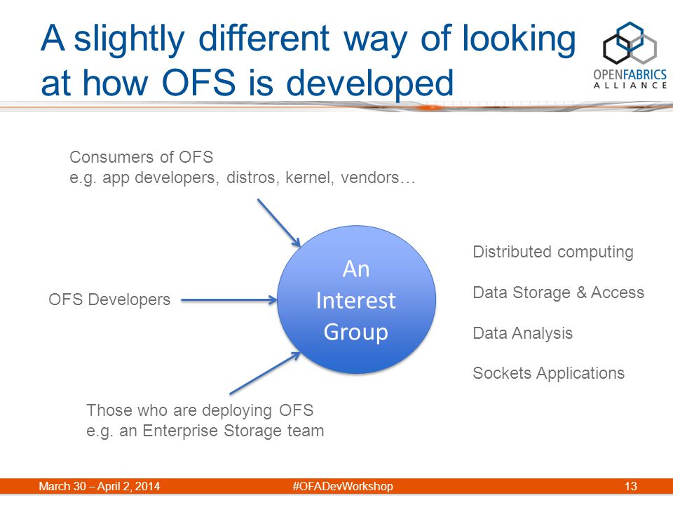 A slightly different way of looking at how OFS is developed March 30 – April 2, 2014#OFADevWorkshop13 An Interest Group OFS Developers Those who are deploying OFS e.g.
