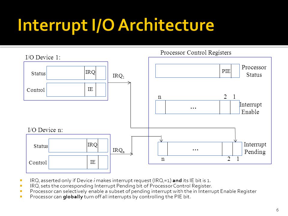  IRQ i asserted only if Device i makes interrupt request (IRQ i =1) and its IE bit is 1.