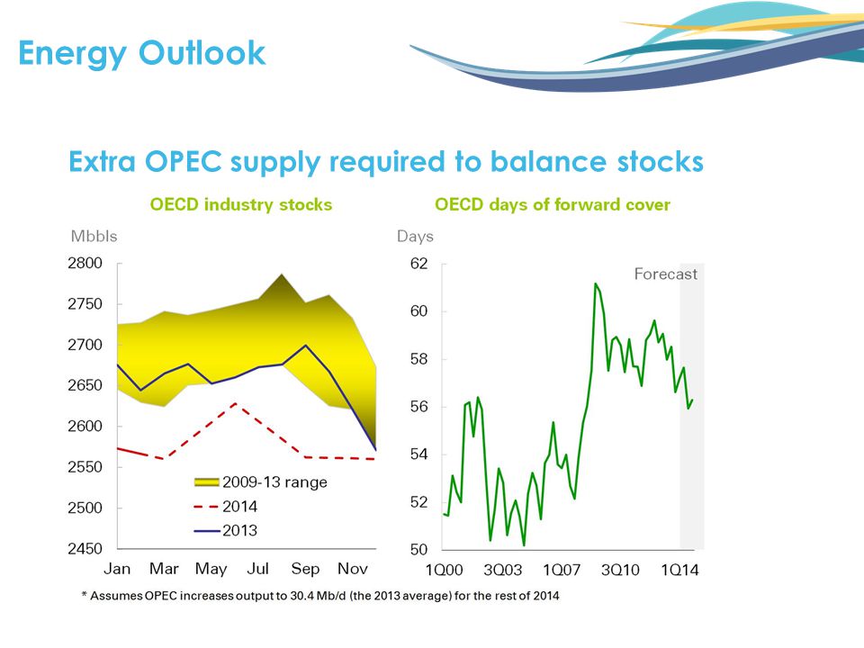 Energy Outlook Extra OPEC supply required to balance stocks