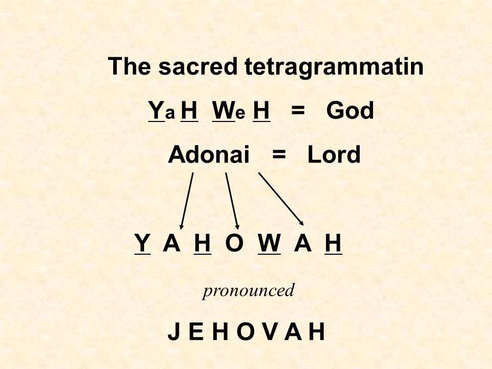 The sacred tetragrammatin Y a H W e H = God Adonai = Lord Y A H O W A H pronounced J E H O V A H