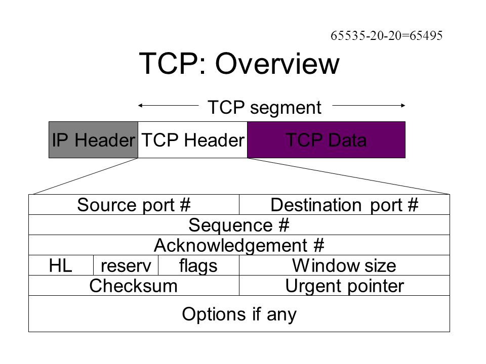 Tcp ping. TCP протокол. TCP segment data. TCP Flags. Где используется TCP протокол.
