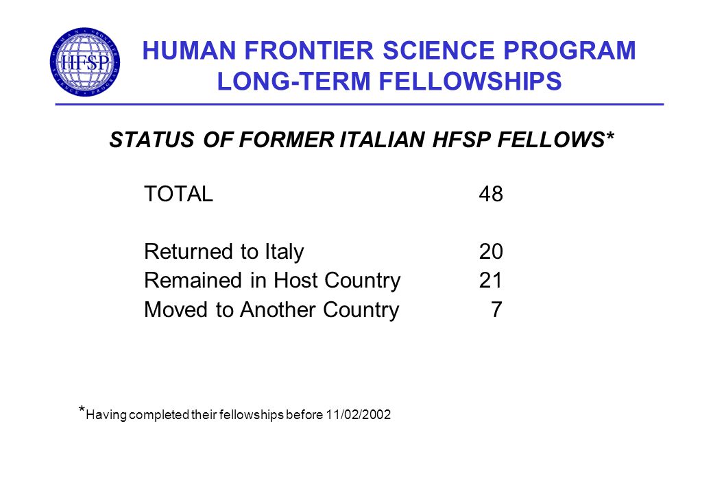 HUMAN FRONTIER SCIENCE PROGRAM LONG-TERM FELLOWSHIPS STATUS OF FORMER ITALIAN HFSP FELLOWS* TOTAL 48 Returned to Italy 20 Remained in Host Country 21 Moved to Another Country 7 * Having completed their fellowships before 11/02/2002