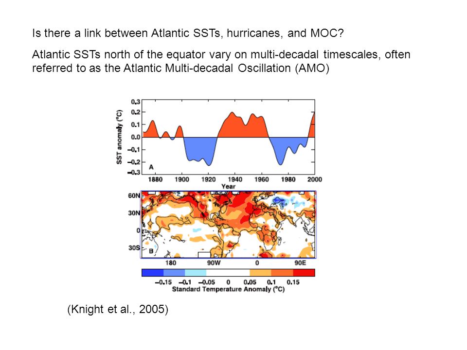 Is there a link between Atlantic SSTs, hurricanes, and MOC.