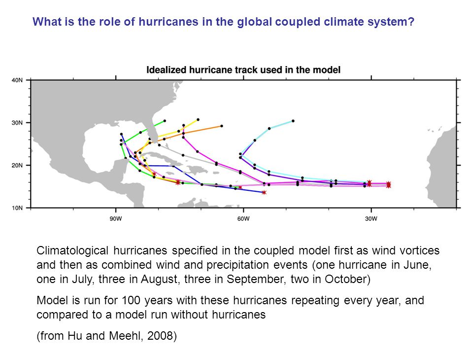 Climatological hurricanes specified in the coupled model first as wind vortices and then as combined wind and precipitation events (one hurricane in June, one in July, three in August, three in September, two in October) Model is run for 100 years with these hurricanes repeating every year, and compared to a model run without hurricanes (from Hu and Meehl, 2008) What is the role of hurricanes in the global coupled climate system