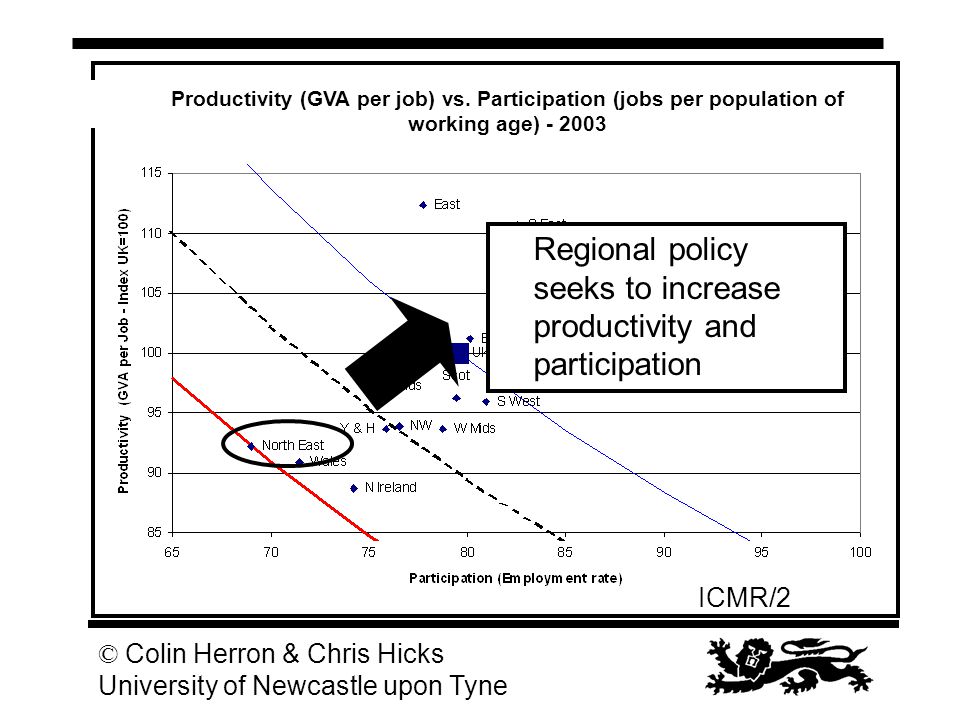 ICMR/2 © Colin Herron & Chris Hicks University of Newcastle upon Tyne Productivity (GVA per job) vs.