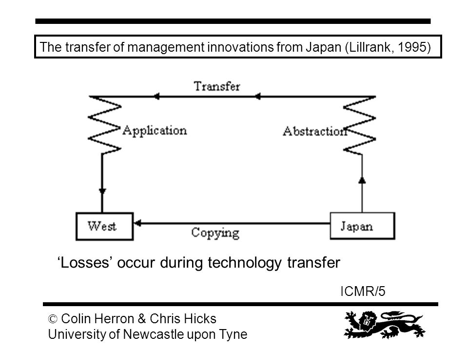 ICMR/5 © Colin Herron & Chris Hicks University of Newcastle upon Tyne The transfer of management innovations from Japan (Lillrank, 1995) ‘Losses’ occur during technology transfer
