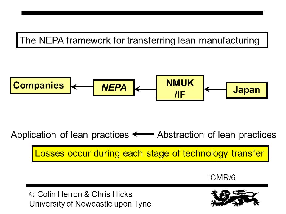 ICMR/6 © Colin Herron & Chris Hicks University of Newcastle upon Tyne NMUK /IF Japan NEPA Companies The NEPA framework for transferring lean manufacturing Abstraction of lean practicesApplication of lean practices Losses occur during each stage of technology transfer