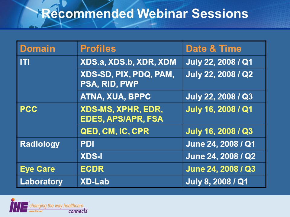 Recommended Webinar Sessions DomainProfilesDate & Time ITIXDS.a, XDS.b, XDR, XDMJuly 22, 2008 / Q1 XDS-SD, PIX, PDQ, PAM, PSA, RID, PWP July 22, 2008 / Q2 ATNA, XUA, BPPCJuly 22, 2008 / Q3 PCCXDS-MS, XPHR, EDR, EDES, APS/APR, FSA July 16, 2008 / Q1 QED, CM, IC, CPRJuly 16, 2008 / Q3 RadiologyPDIJune 24, 2008 / Q1 XDS-IJune 24, 2008 / Q2 Eye CareECDRJune 24, 2008 / Q3 LaboratoryXD-LabJuly 8, 2008 / Q1