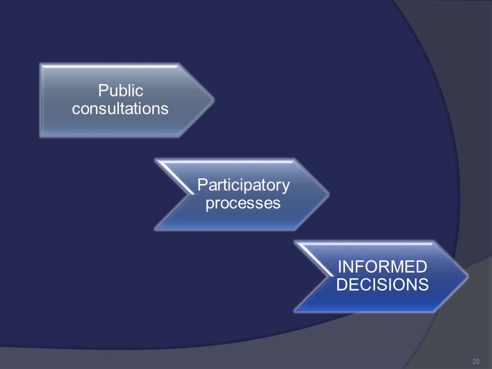 Public consultations Participatory processes INFORMED DECISIONS 20