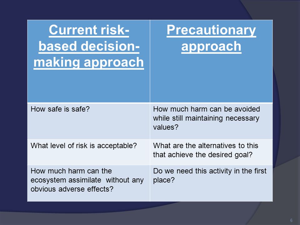 Current risk- based decision- making approach Precautionary approach How safe is safe How much harm can be avoided while still maintaining necessary values.
