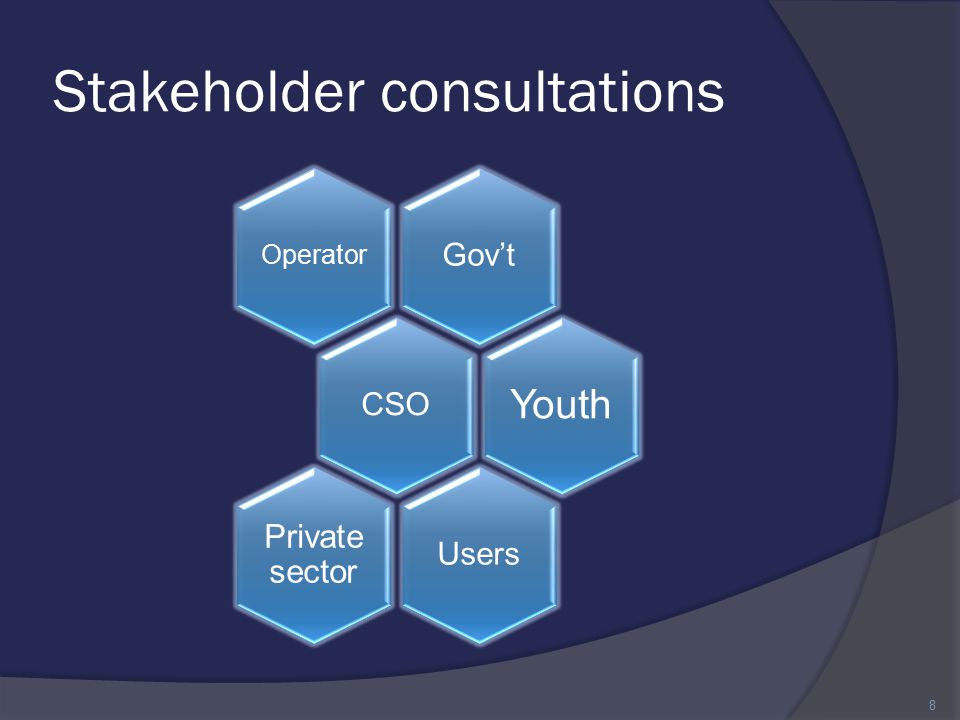 Stakeholder consultations Gov’t Operator CSO Youth Users Private sector 8