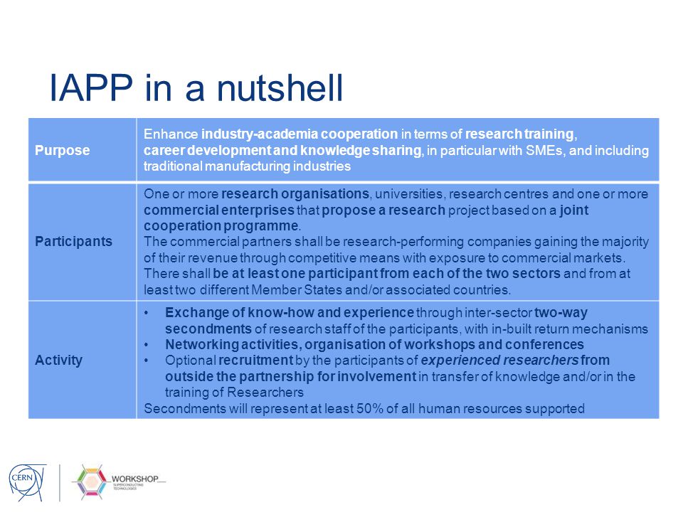 IAPP in a nutshell Purpose Enhance industry-academia cooperation in terms of research training, career development and knowledge sharing, in particular with SMEs, and including traditional manufacturing industries Participants One or more research organisations, universities, research centres and one or more commercial enterprises that propose a research project based on a joint cooperation programme.