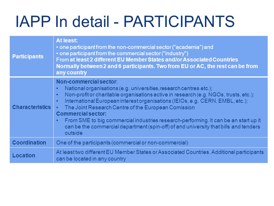 IAPP In detail - PARTICIPANTS Participants At least: one participant from the non-commercial sector ( academia ) and one participant from the commercial sector ( industry ) From at least 2 different EU Member States and/or Associated Countries Normally between 2 and 6 participants.
