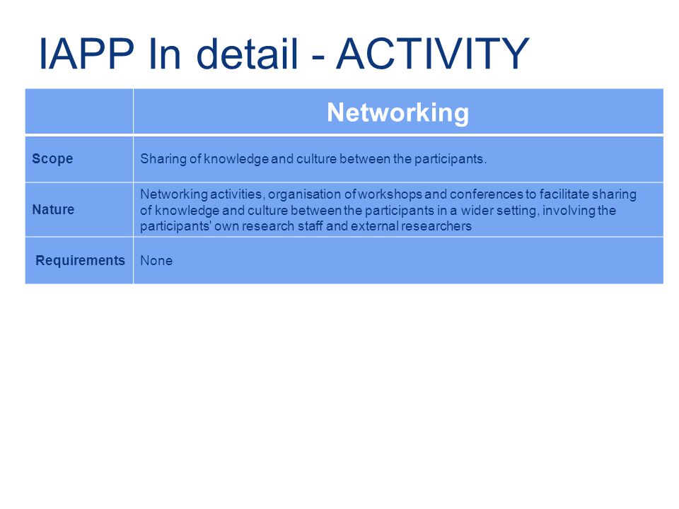 IAPP In detail - ACTIVITY Networking ScopeSharing of knowledge and culture between the participants.