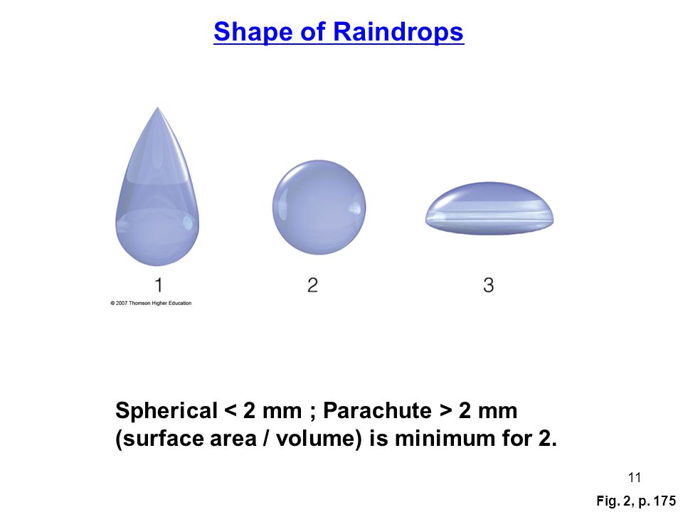 Image result for Why are raindrops spherical