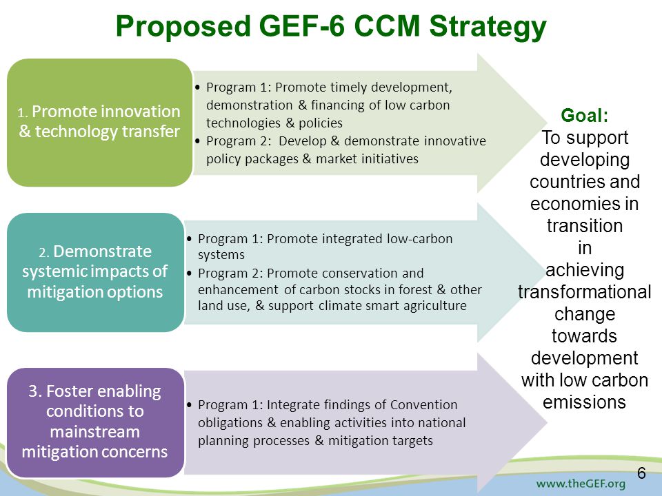 Proposed GEF-6 CCM Strategy Program 1: Promote timely development, demonstration & financing of low carbon technologies & policies Program 2: Develop & demonstrate innovative policy packages & market initiatives 1.