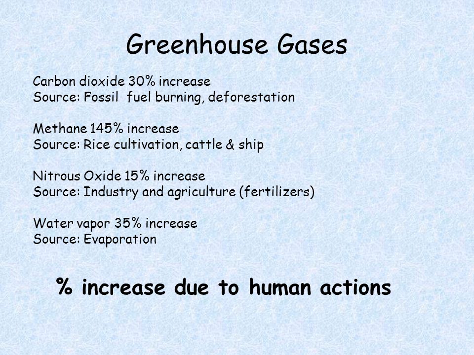 Greenhouse Gases Carbon dioxide 30% increase Source: Fossil fuel burning, deforestation Methane 145% increase Source: Rice cultivation, cattle & ship Nitrous Oxide 15% increase Source: Industry and agriculture (fertilizers) Water vapor 35% increase Source: Evaporation % increase due to human actions