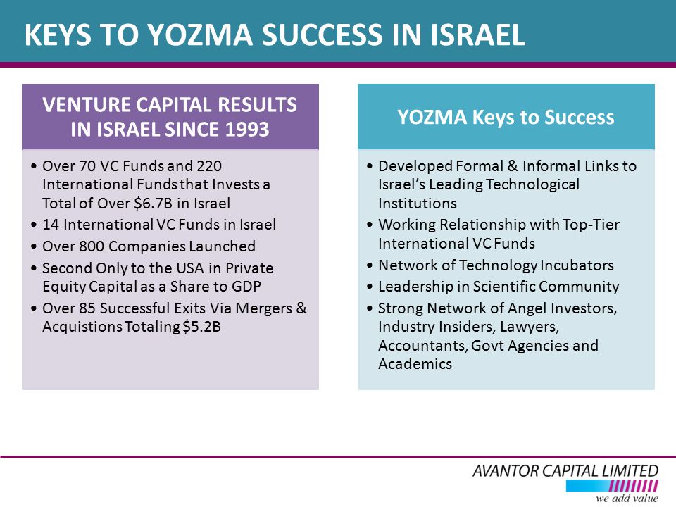 KEYS TO YOZMA SUCCESS IN ISRAEL
