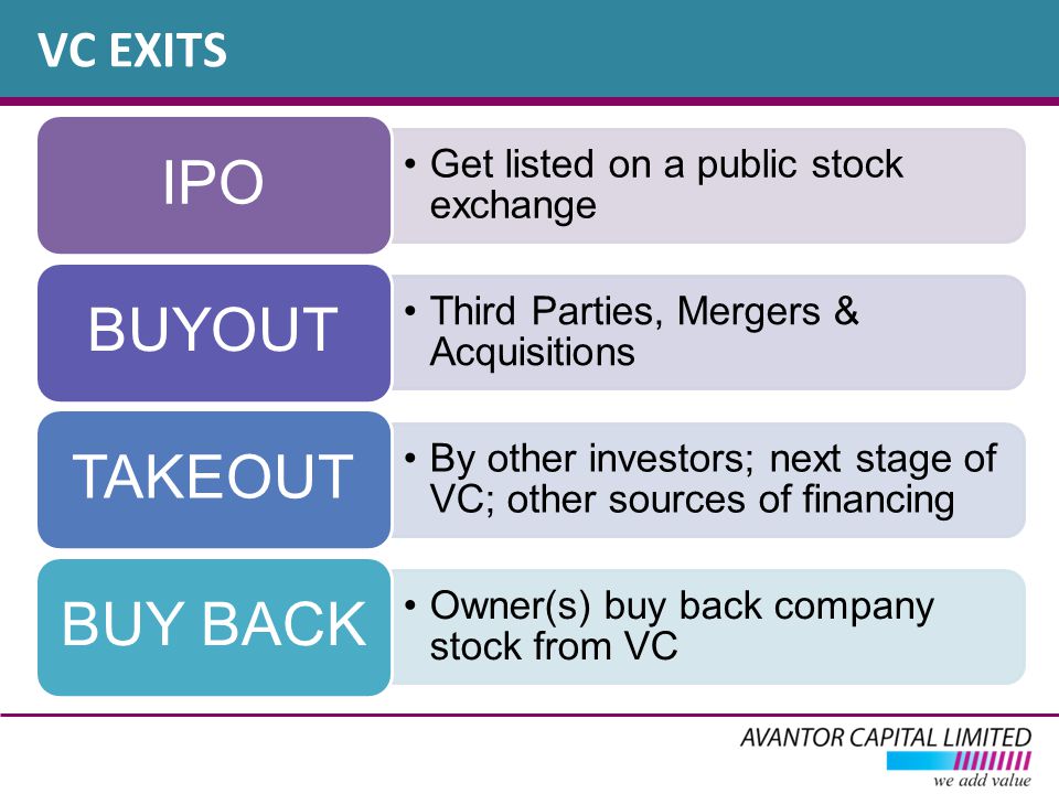 VC EXITS Get listed on a public stock exchange IPO Third Parties, Mergers & Acquisitions BUYOUT By other investors; next stage of VC; other sources of financing TAKEOUT Owner(s) buy back company stock from VC BUY BACK