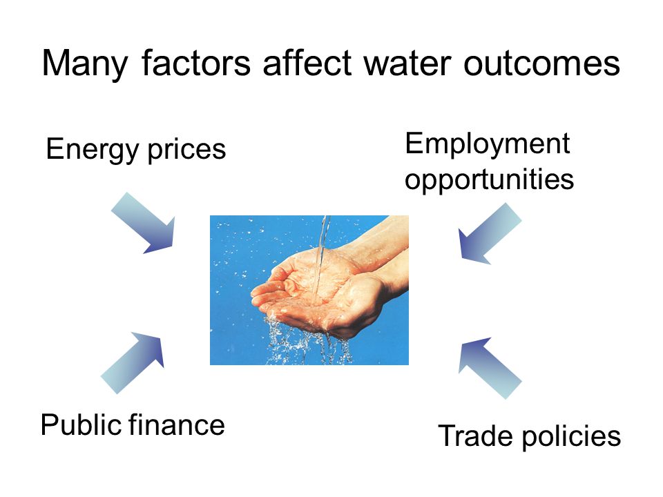 Many factors affect water outcomes Energy prices Trade policies Public finance Employment opportunities