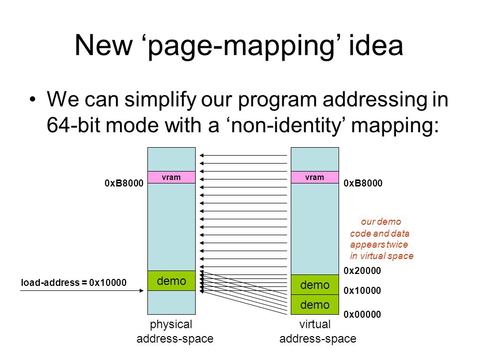 New ‘page-mapping’ idea We can simplify our program addressing in 64-bit mode with a ‘non-identity’ mapping: physical address-space virtual address-space demo load-address = 0x10000 demo 0x x x20000 vram 0xB8000 our demo code and data appears twice in virtual space