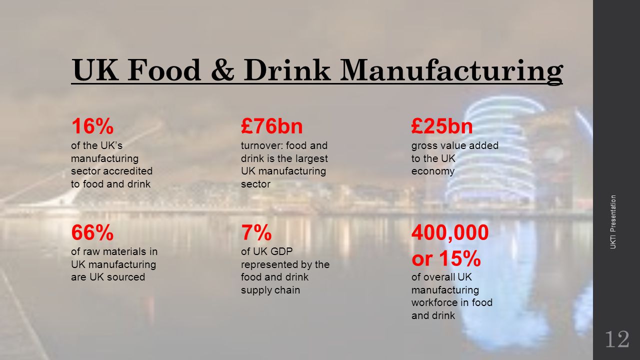 UK Food & Drink Manufacturing 12 16% of the UK’s manufacturing sector accredited to food and drink £76bn turnover: food and drink is the largest UK manufacturing sector £25bn gross value added to the UK economy 66% of raw materials in UK manufacturing are UK sourced 7% of UK GDP represented by the food and drink supply chain 400,000 or 15% of overall UK manufacturing workforce in food and drink UKTI Presentation
