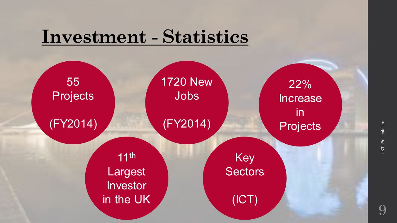 Investment - Statistics 9 55 Projects (FY2014) 22% Increase in Projects Key Sectors (ICT) 11 th Largest Investor in the UK 1720 New Jobs (FY2014) UKTI Presentation