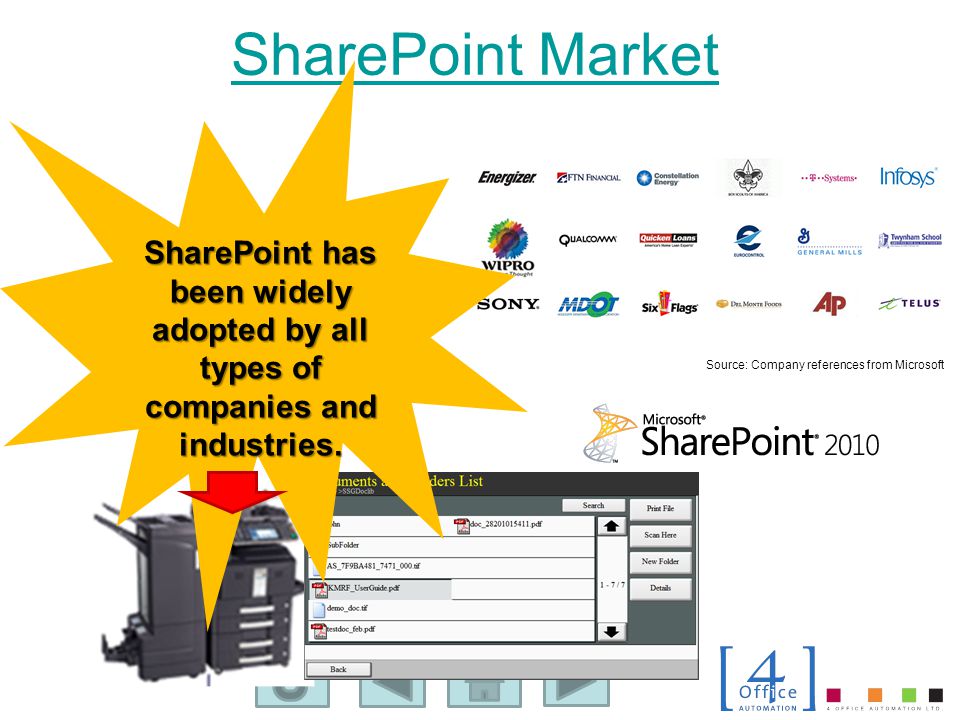 SharePoint Market SharePoint has been widely adopted by all types of companies and industries.