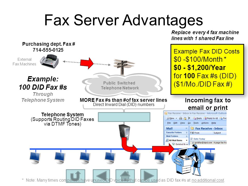 Fax Server Advantages MORE Fax #s than #of fax server lines Direct Inward Dial (DID) numbers Public Switched Telephone Network Replace every 4 fax machine lines with 1 shared Fax line Purchasing dept.